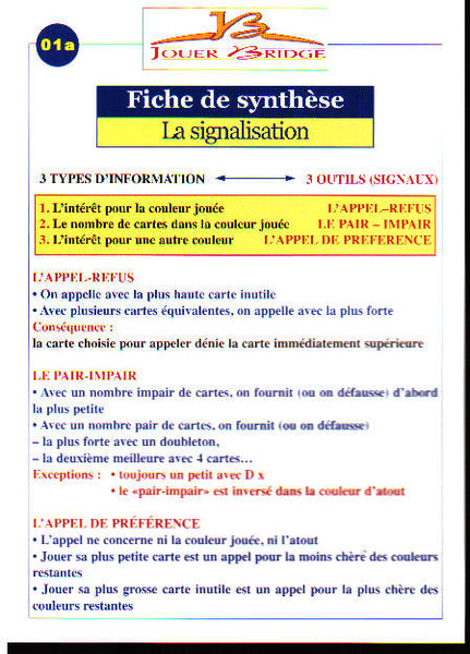 Fiche de synthèse à l'unité