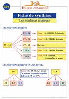 Fiche de synthèse à l'unité