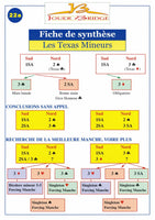 Fiche de synthèse à l'unité