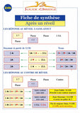 Fiche de synthèse à l'unité